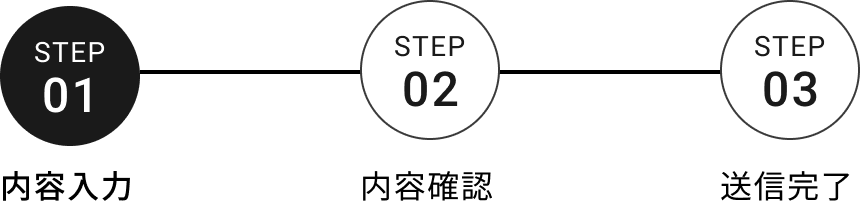 お問い合わせの内容入力